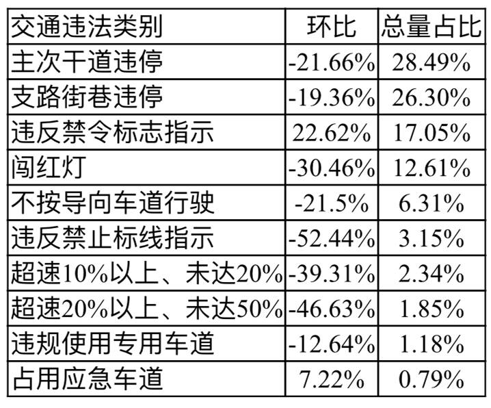 最新车辆违章扣分政策详解，远离尘嚣的心灵旅行冒险之旅