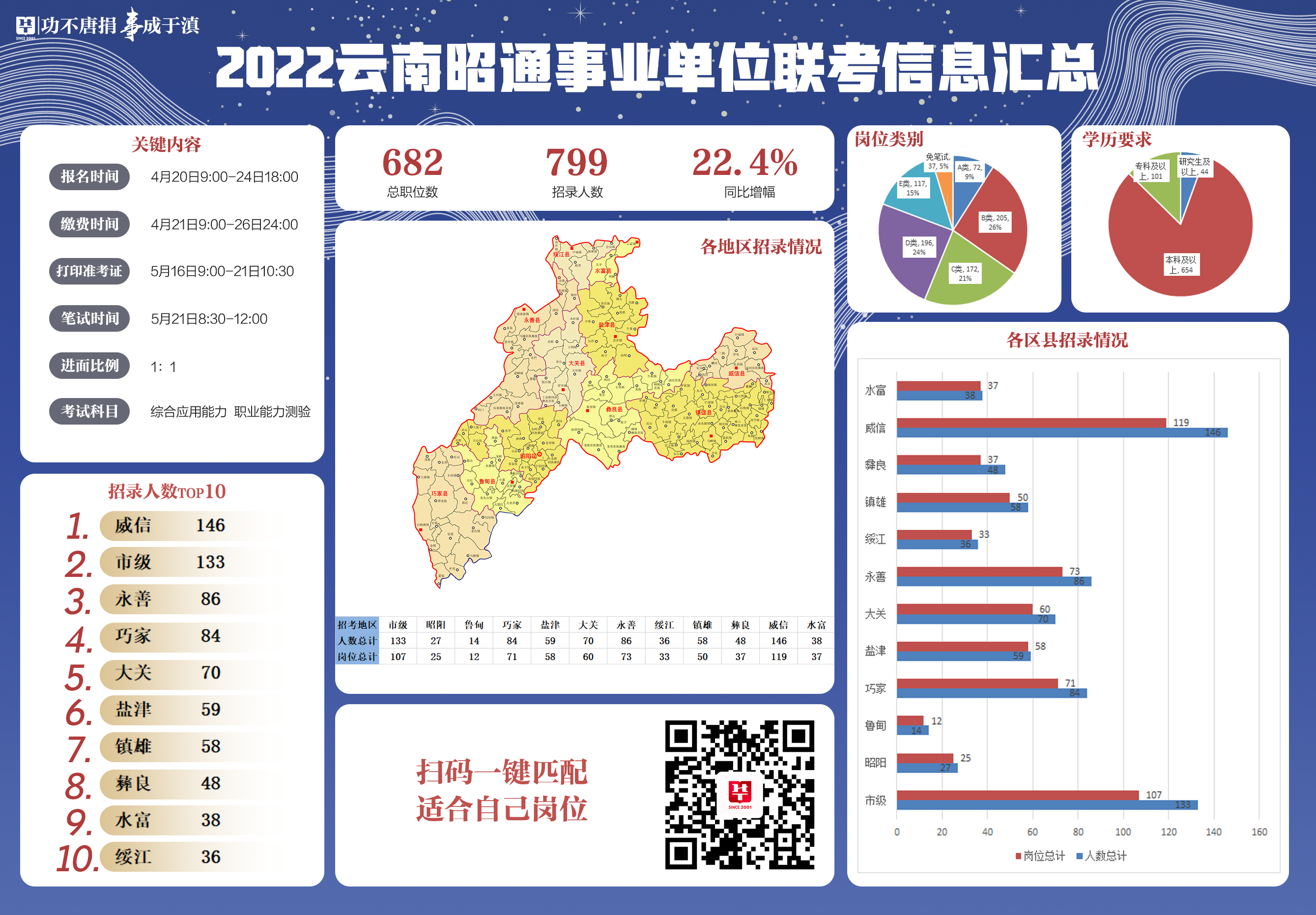 云南昭通市最新招聘信息汇总与观点论述