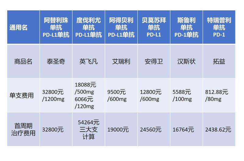 揭秘利妥昔单抗，科技重塑生活价值及其价格影响