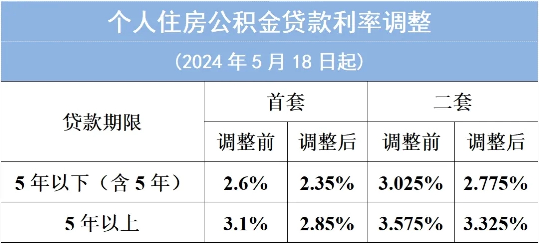 探索自然美景之旅，最新贷款利率全解析！