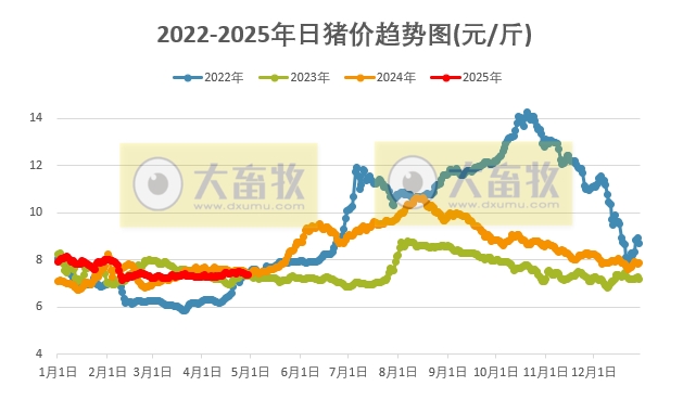 今日生猪价格，时代变迁与市场的波动影响分析