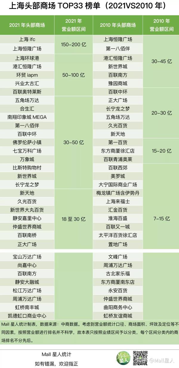 上海最新商超，城市变迁中的商业繁荣与个体成长之路